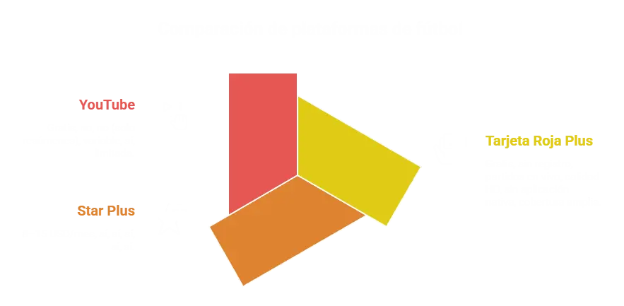 infografia para Comparación de plataformas de fútbol